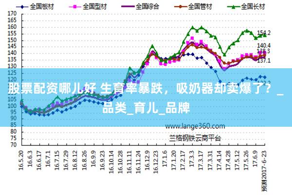 股票配资哪儿好 生育率暴跌，吸奶器却卖爆了？_品类_育儿_品牌