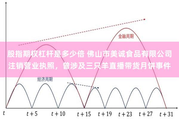 股指期权杠杆是多少倍 佛山市美诚食品有限公司注销营业执照，曾涉及三只羊直播带货月饼事件