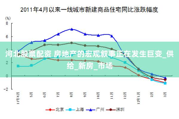 河北股票配资 房地产的宏观叙事正在发生巨变_供给_新房_市场